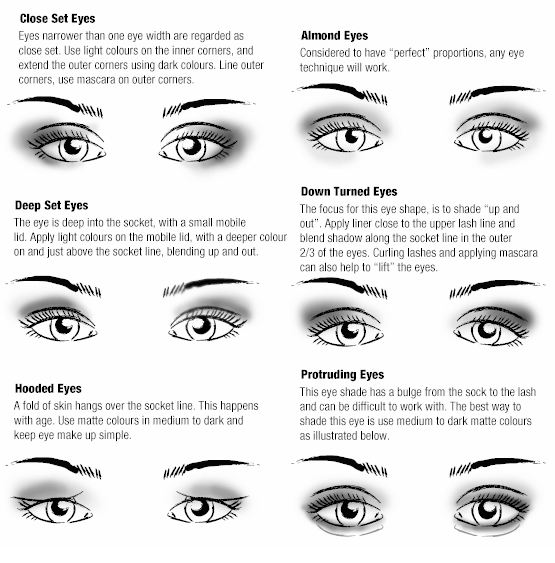 eye-chart